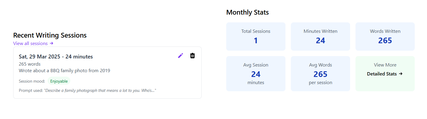 writing stats